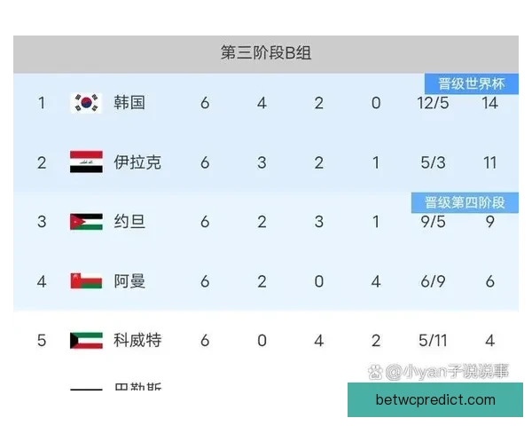 2026年世界杯比赛结果实时查询及各队表现分析